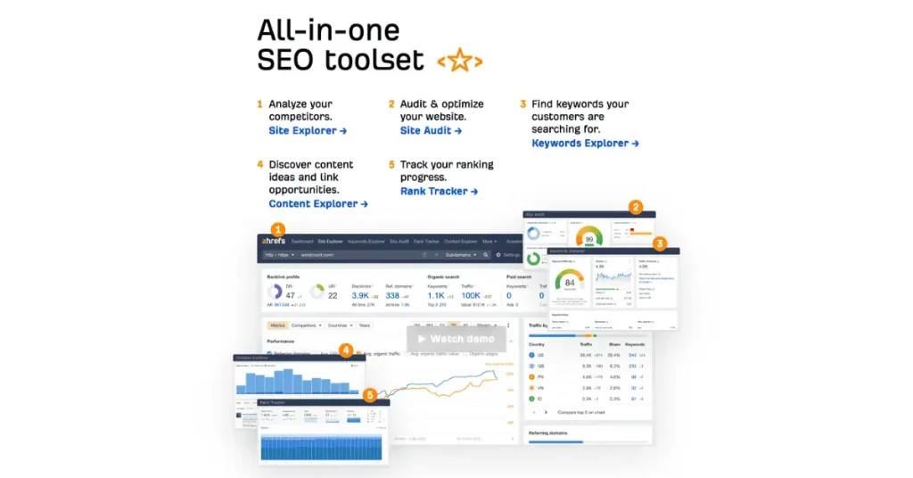 Ahref's is the best seo software overall