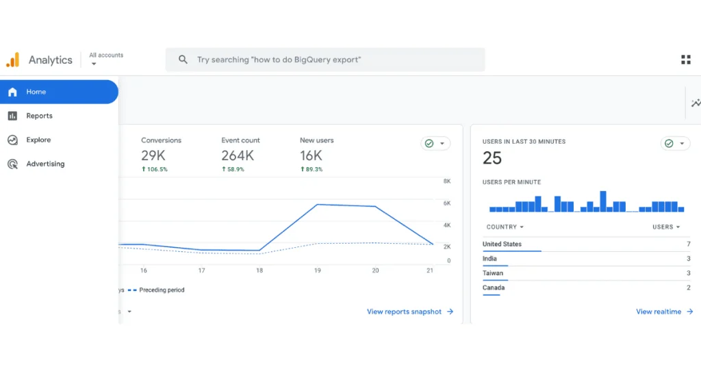 Online visibility with GA