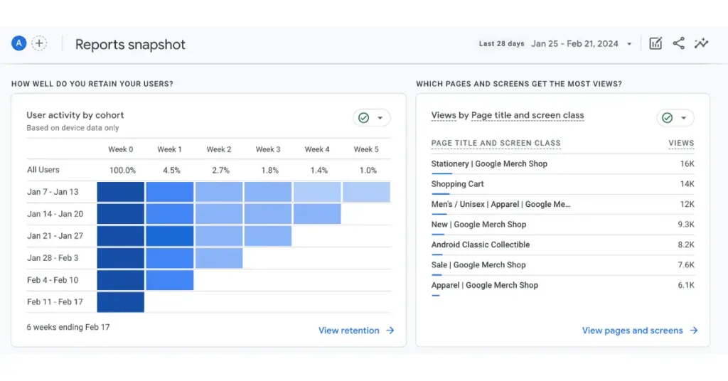 GA helps in formulating own seo strategy