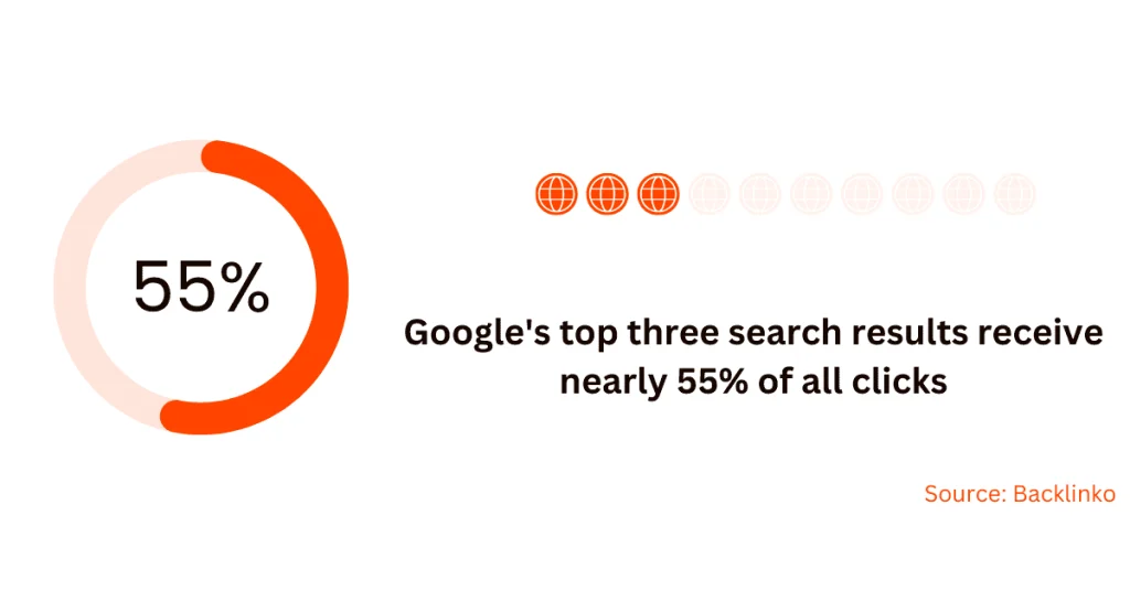 most important places