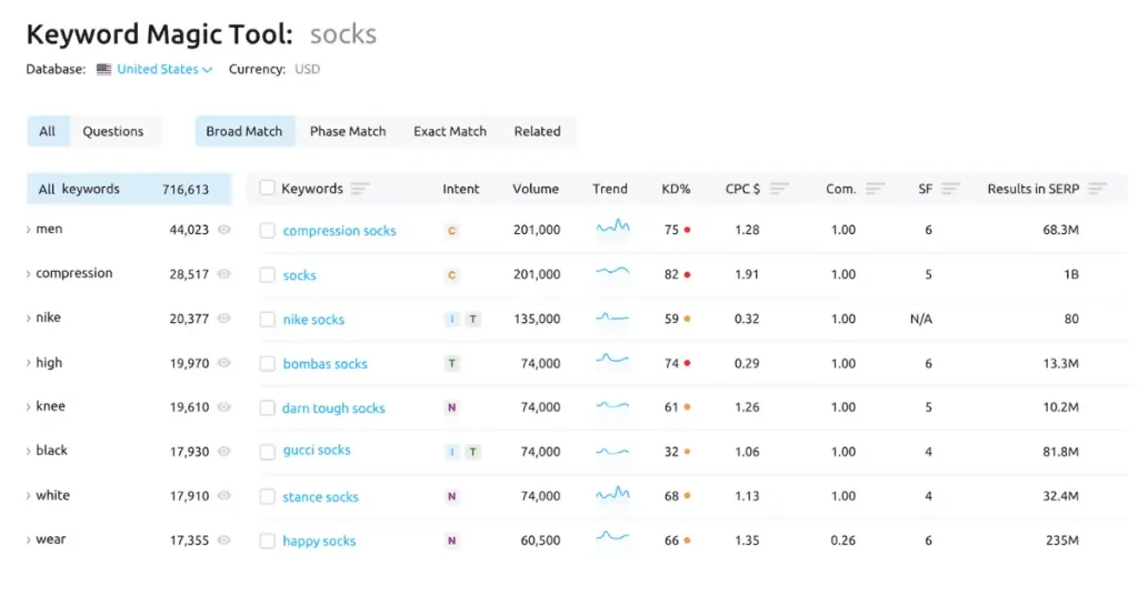 Best keyword research tool