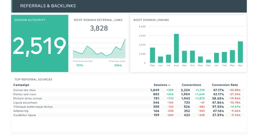 internal and external links