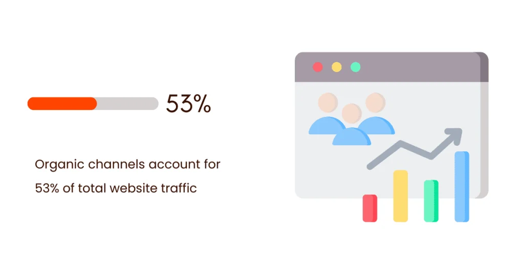 track organic traffic