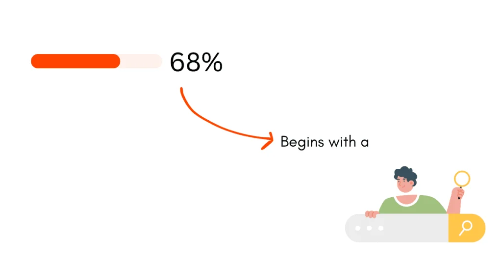 search engine results