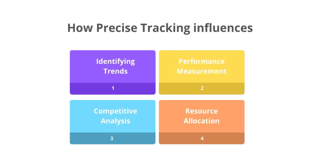 keyword rank tracking