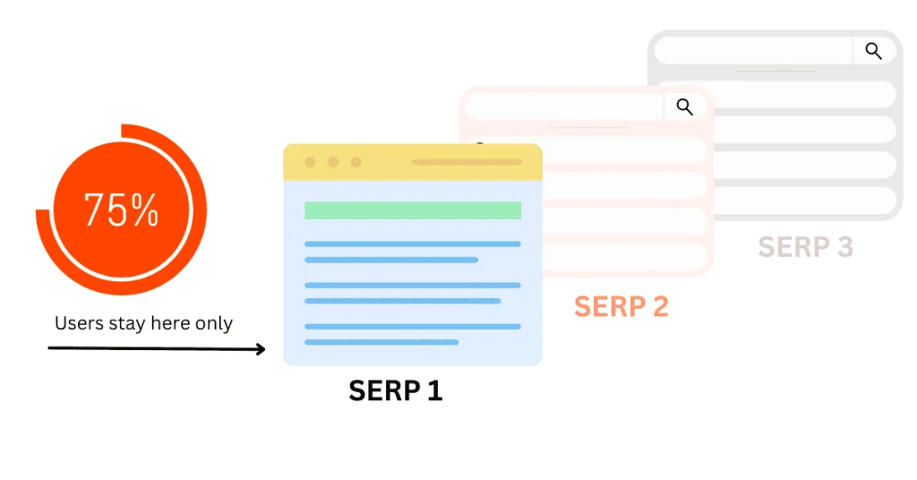 search engine rankings