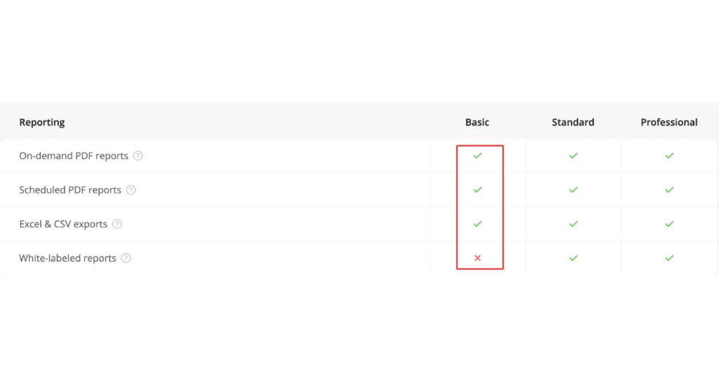 rank tracker seo tool