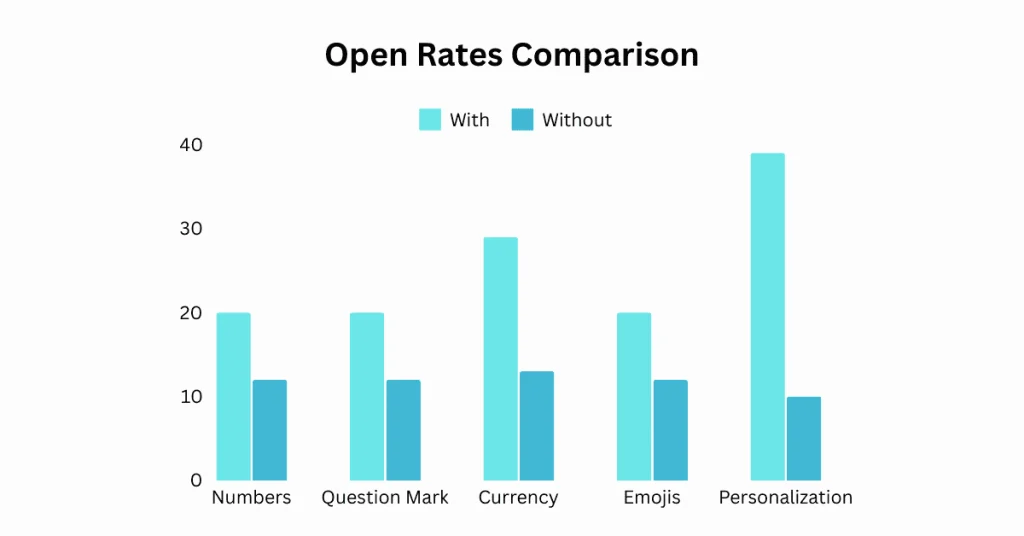 campaign performance
