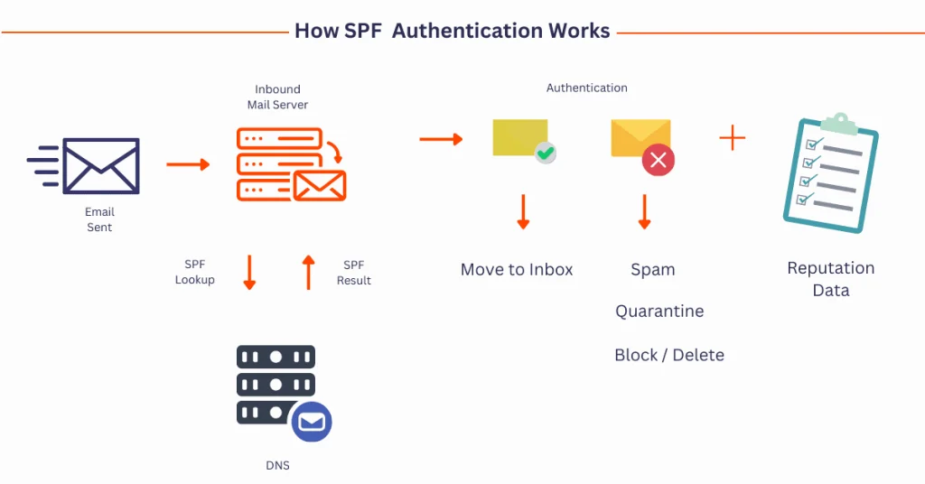 trigger spam filters