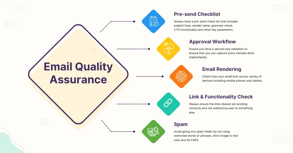 email quality assurance