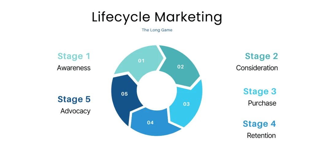 how to get repeat business from loyal customers