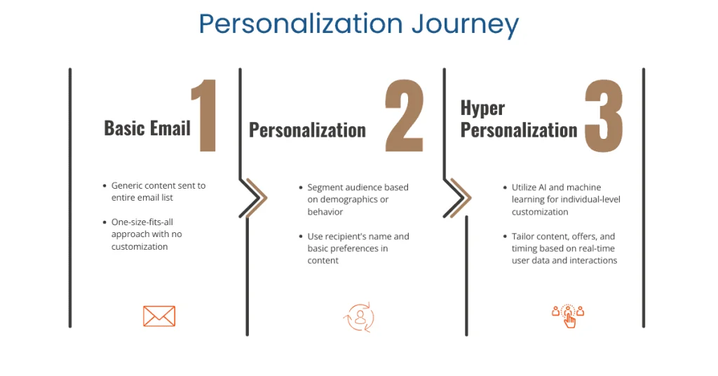 email personalization