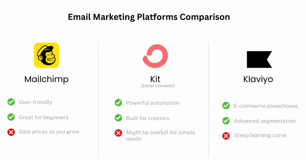 email marketing platforms