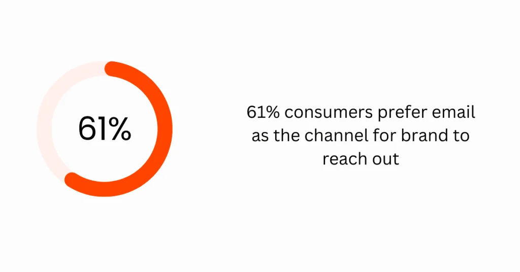 email marketing service