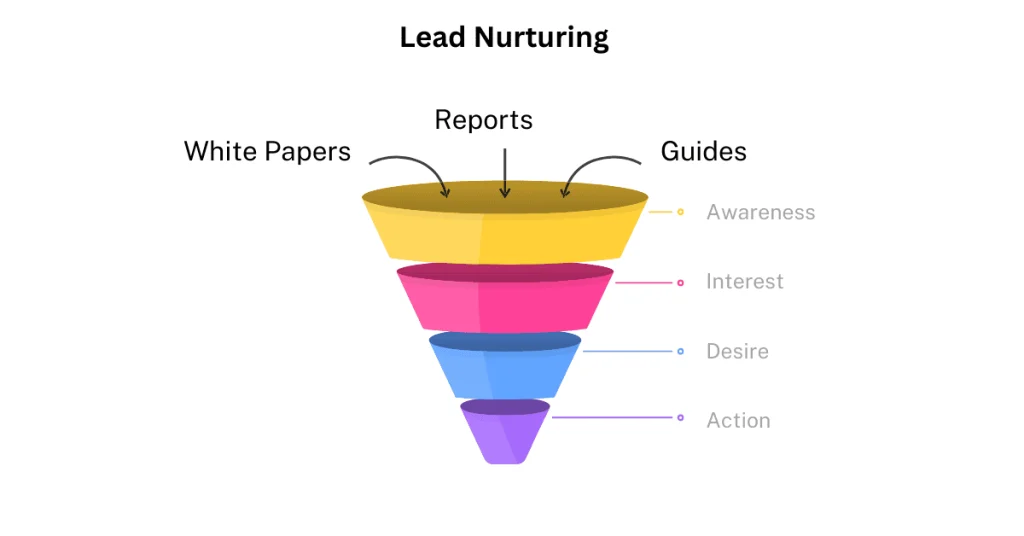 lead nurturing
