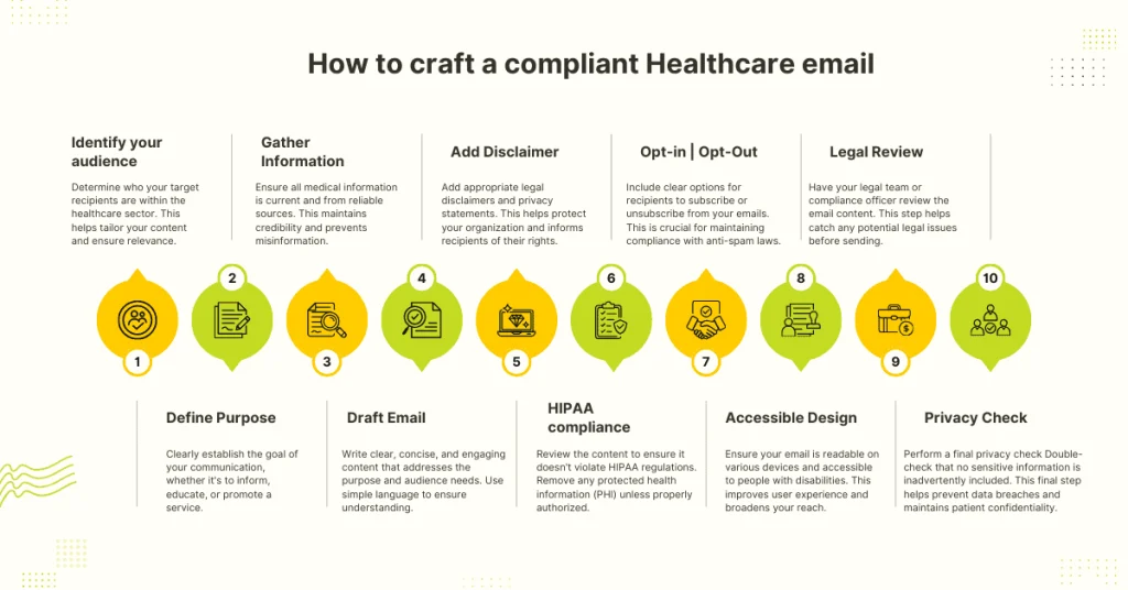 Healthcare email campaign