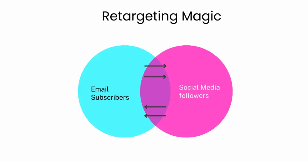 your digital marketing strategy