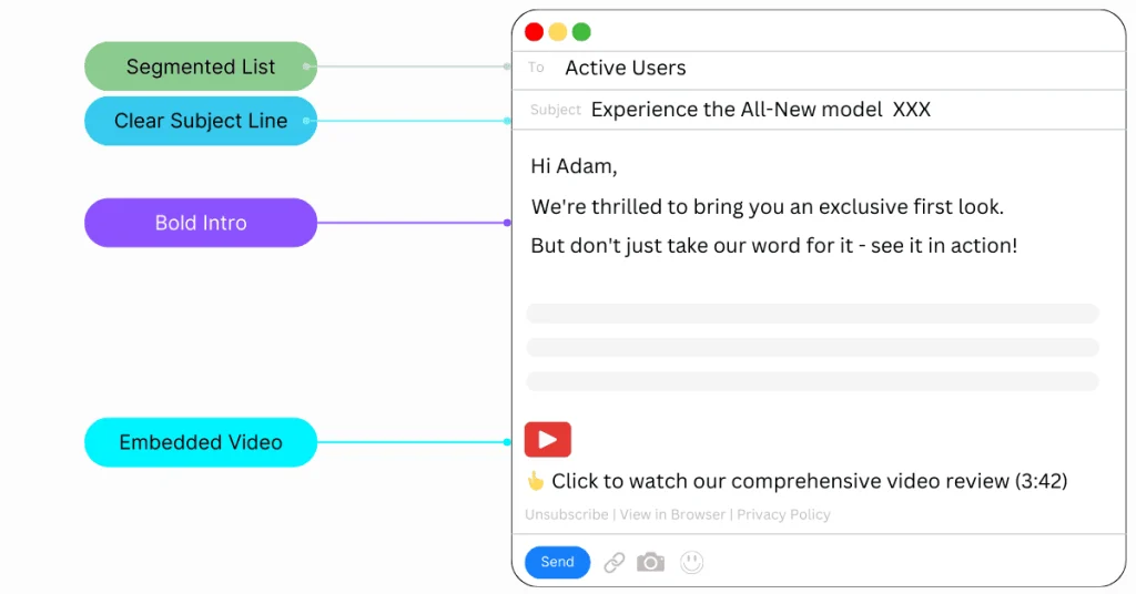 video integration leads to high click through rates
