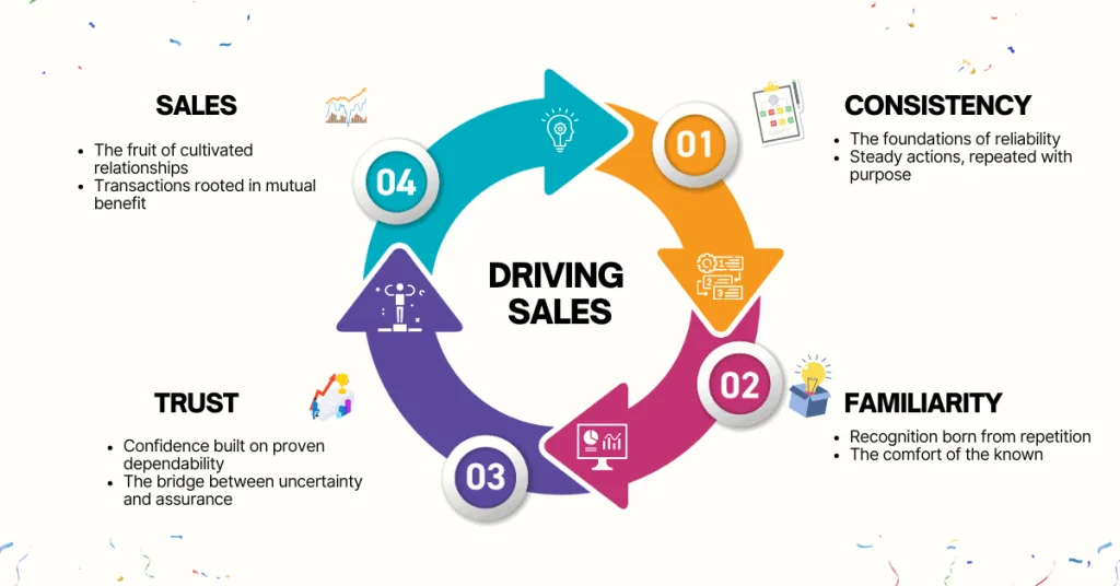 how email marketers drive sales